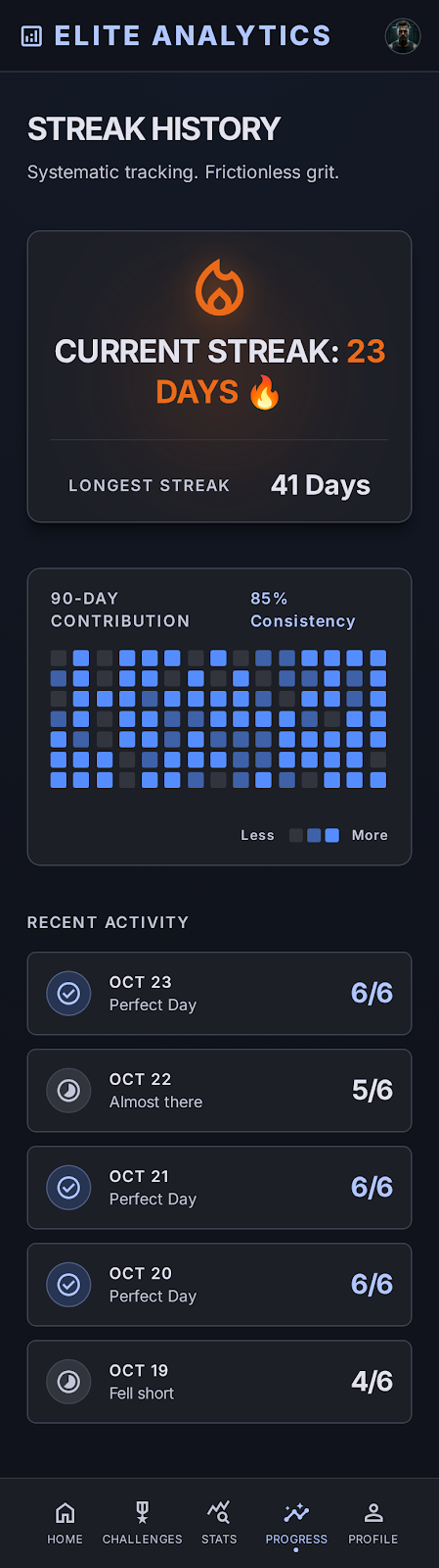 Streak History